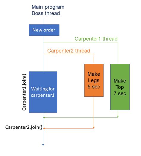 thrrada|c++ threads.